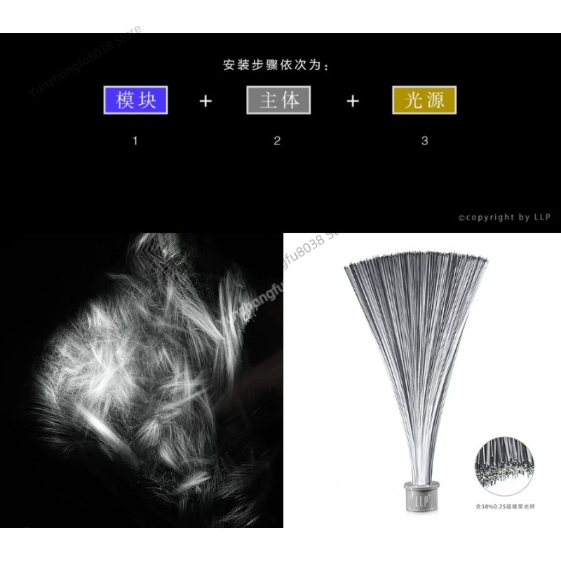 โมดูลแปรงแสง, การถ่ายภาพด้วยแส - Photography Lighting Guide บทวิจารณ์และราคา