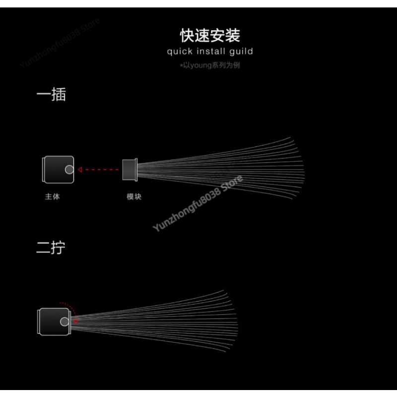 โมดูลแปรงแสง, การถ่ายภาพด้วยแส - Photography Lighting Guide บทวิจารณ์และราคา