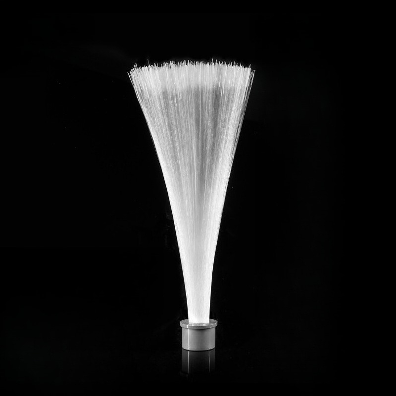 โมดูลแปรงไฟ, อุปกรณ์ประกอบฉากส - Photography Lighting Guide บทวิจารณ์และราคา